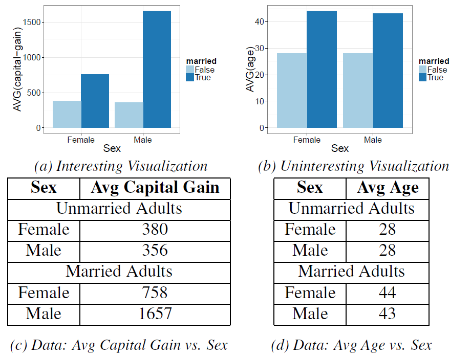 Figure 1: Motivating Example