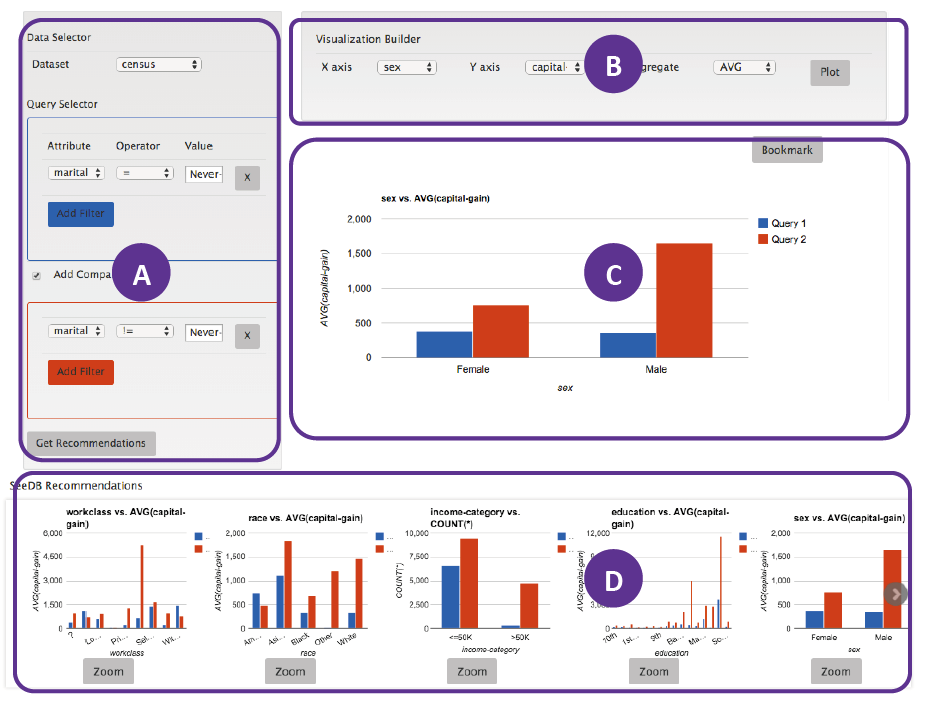 Figure 2: SEEDB Frontend