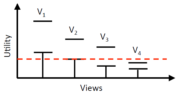 Figure 4: Confidence Interval based Pruning