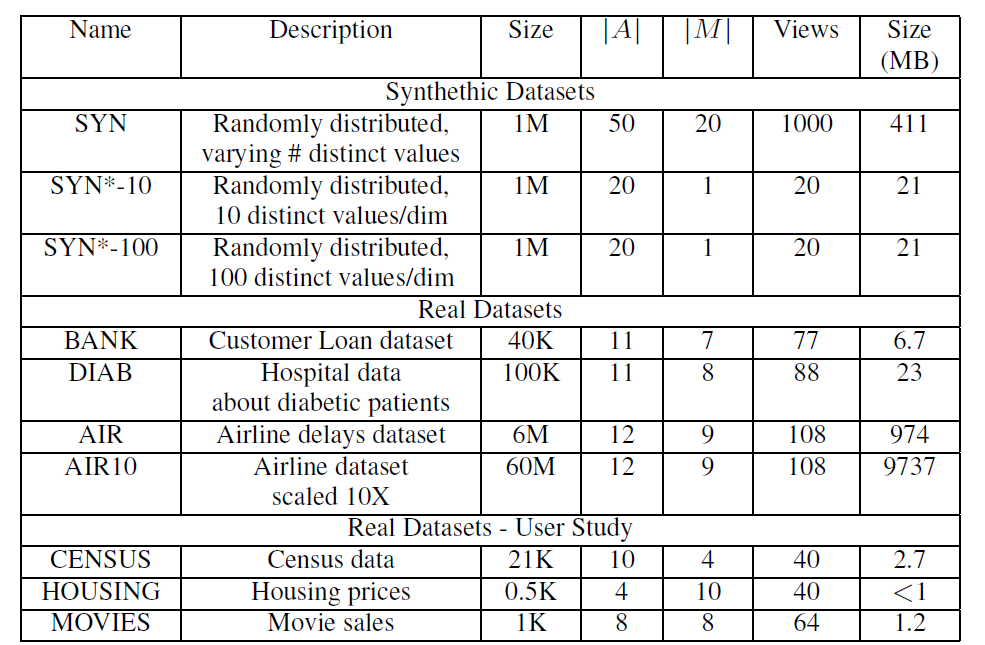 Table 1: Datasets used for testing