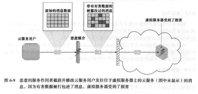 malicious intermediary