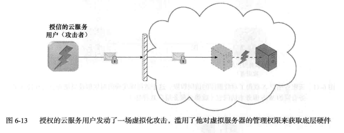 virtualization attack