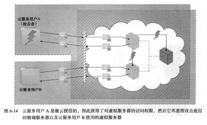 trust boundary overlapping