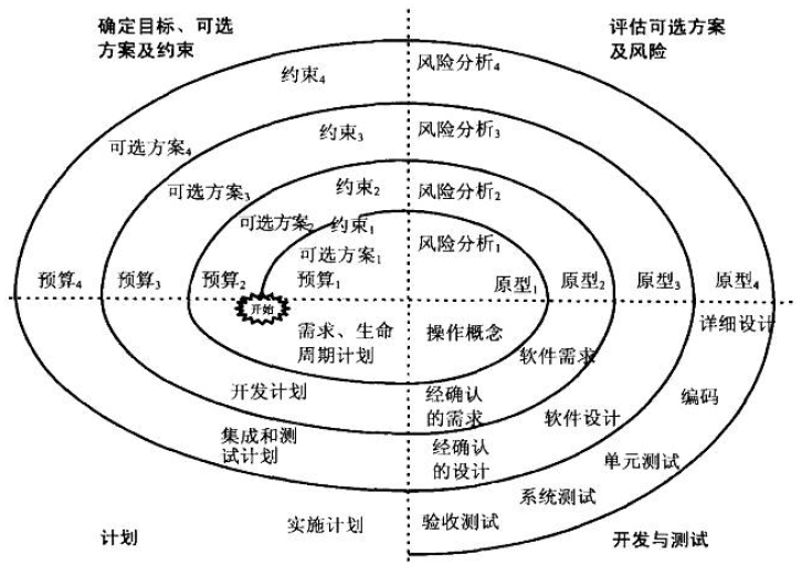 螺旋模型