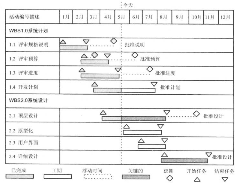 甘特图