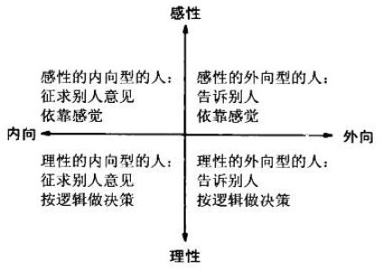 工作风格