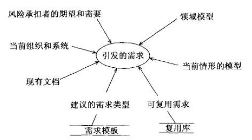 可能的需求源