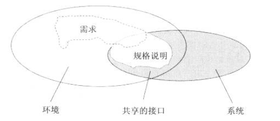 需求定义与需求规格说明