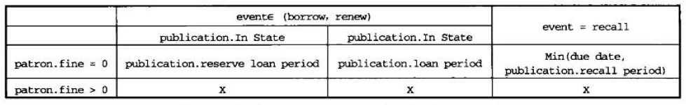 calc due date的Parnas表