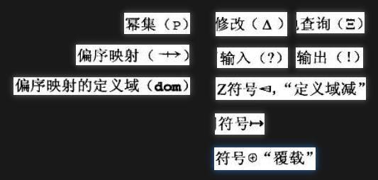 Z符号