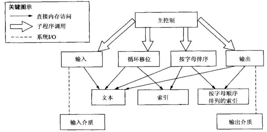 KWIC的共享数据解决方案