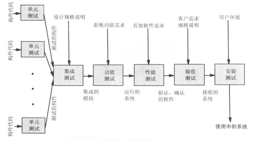 测试步骤