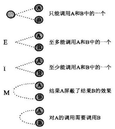 额外的表示法