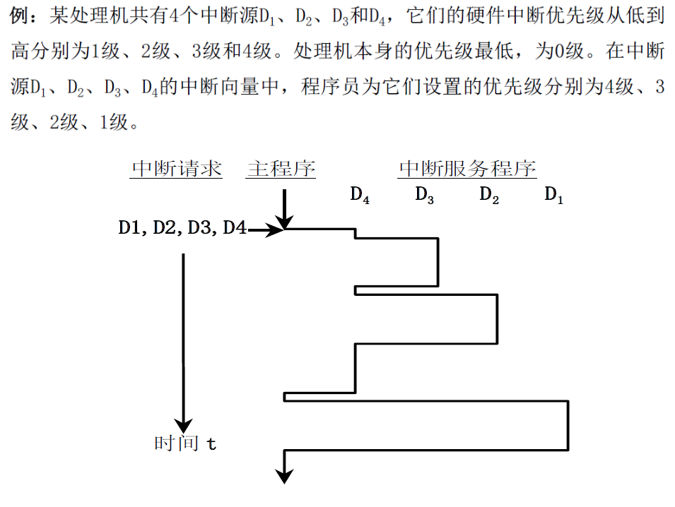 一个例子 好好理解